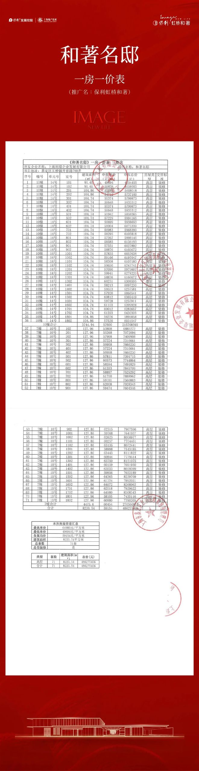势详情-上海保利虹桥和著核心竞争力解读pg电子模拟器嘉定保利虹桥和著楼盘优(图18)