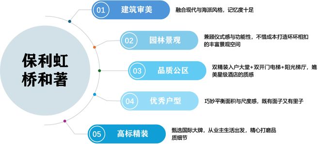 势详情-上海保利虹桥和著核心竞争力解读pg电子模拟器嘉定保利虹桥和著楼盘优(图31)