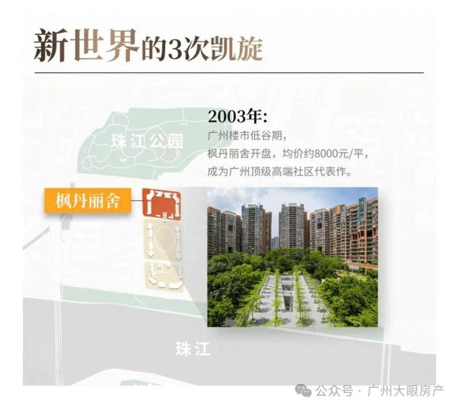 售楼处发布：五一稀缺席位 恭候莅临！pg电子中文模拟器火热中！@广粤尊府(图17)