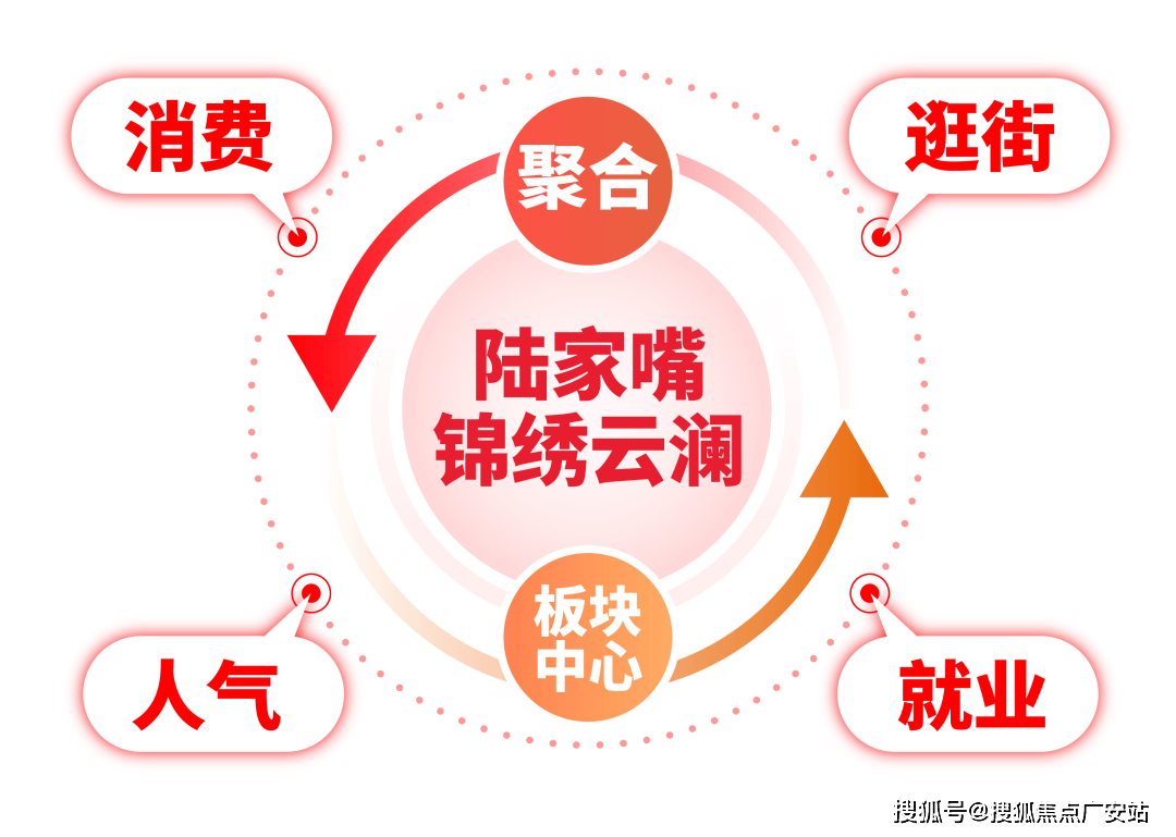 -陆家嘴锦绣云澜售楼处欢迎您｜楼盘评测｜最新价格｜户型配套pg电子免费模拟器陆家嘴锦绣云澜售楼处2025最新首页网站(图8)
