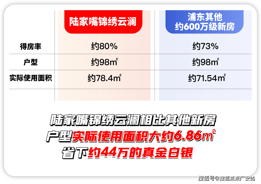 -陆家嘴锦绣云澜售楼处欢迎您｜楼盘评测｜最新价格｜户型配套pg电子免费模拟器陆家嘴锦绣云澜售楼处2025最新首页网站(图11)